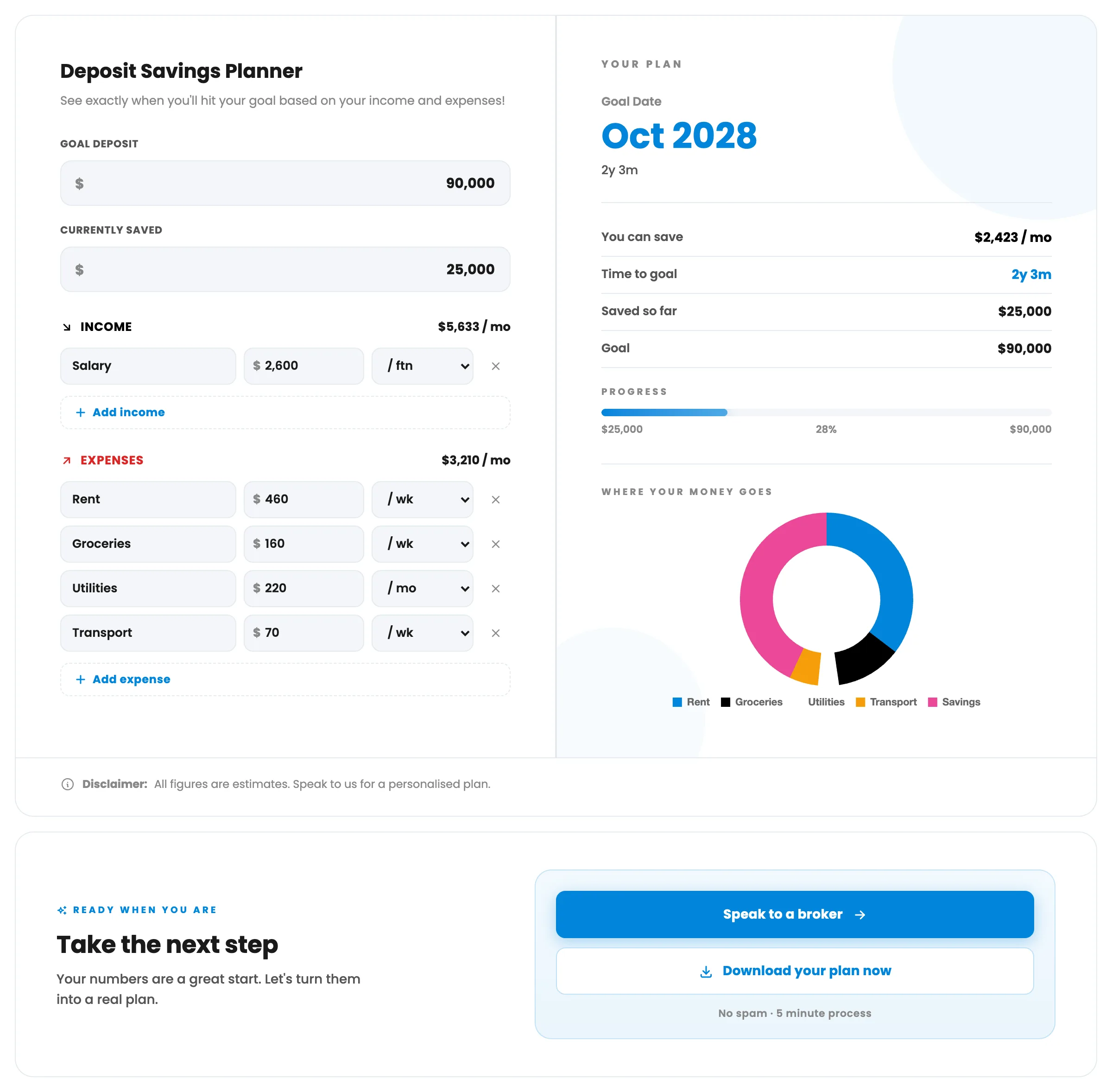 Deposit Savings Planner in the Lend1 platform