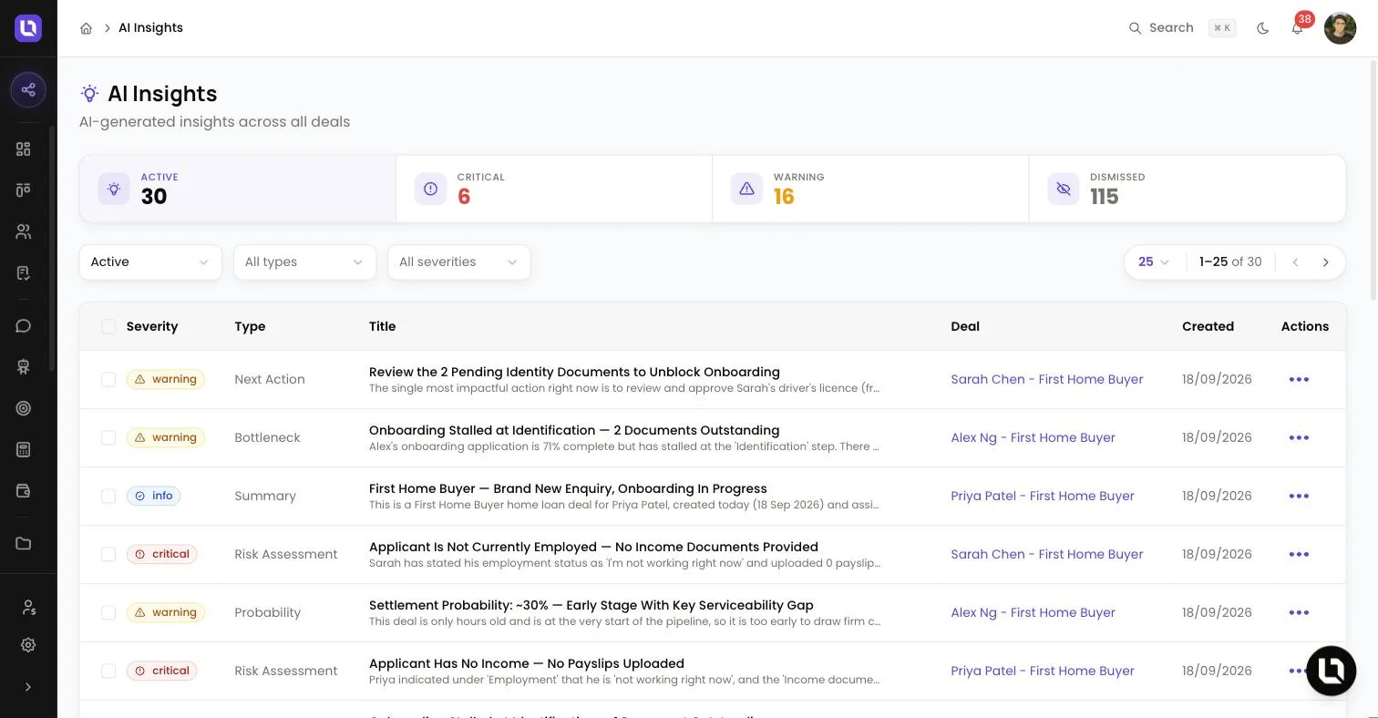 AI Insights page in Lend1, showing Active, Critical, Warning and Dismissed tiles, three filters and a table of insights with their severity, type, title and deal