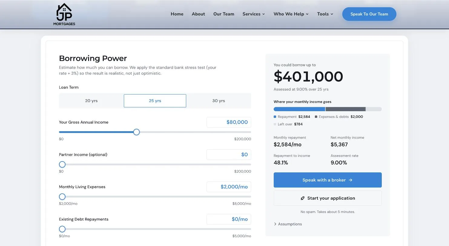 Borrowing Power calculator embedded on a mortgage broker's website beneath the site's own header, showing income and expense sliders and a result with Speak with a broker and Start your application buttons