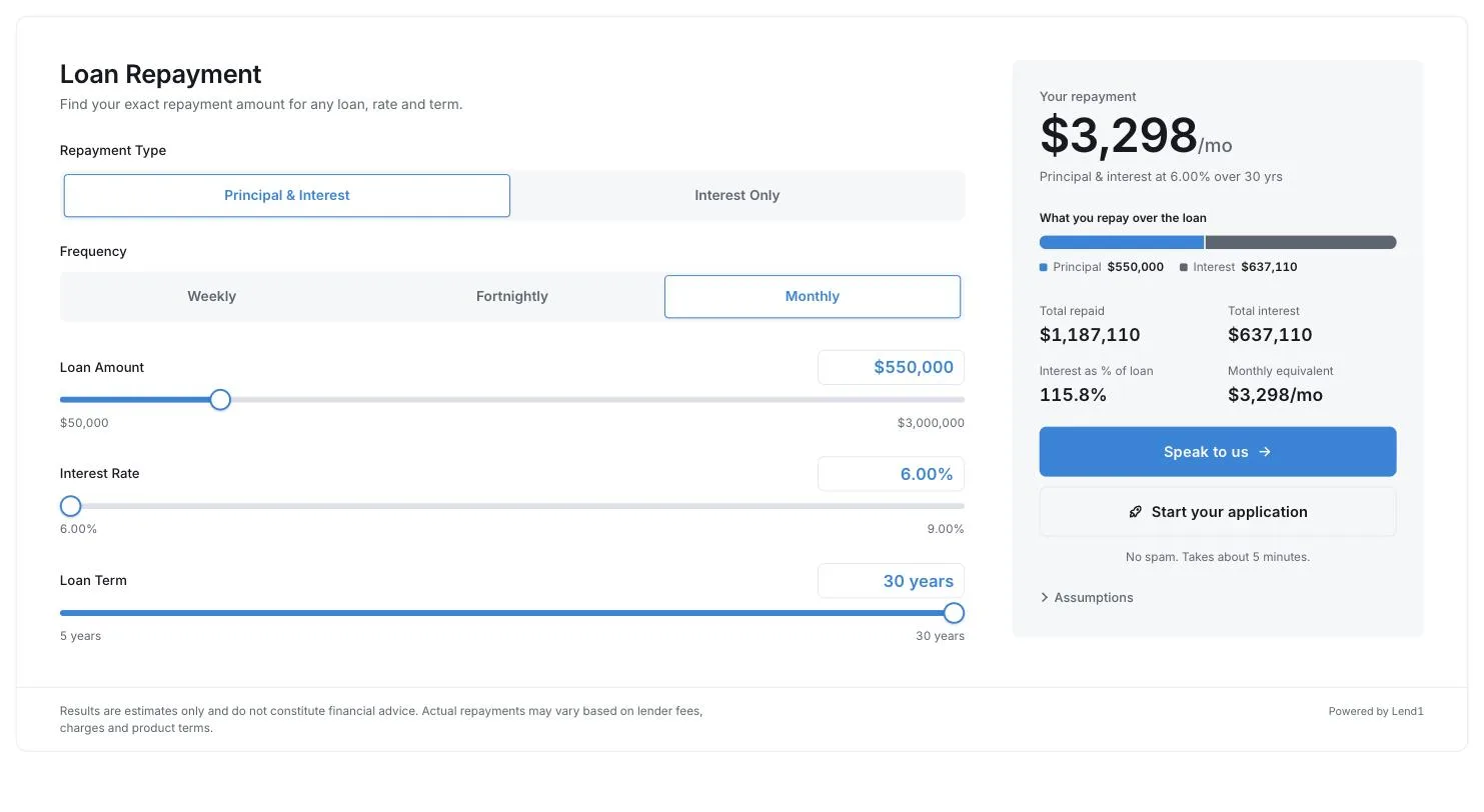 Loan Repayment calculator as a visitor sees it, with sliders for loan amount, interest rate and term, the repayment result, a Speak to us button and a Start your application button