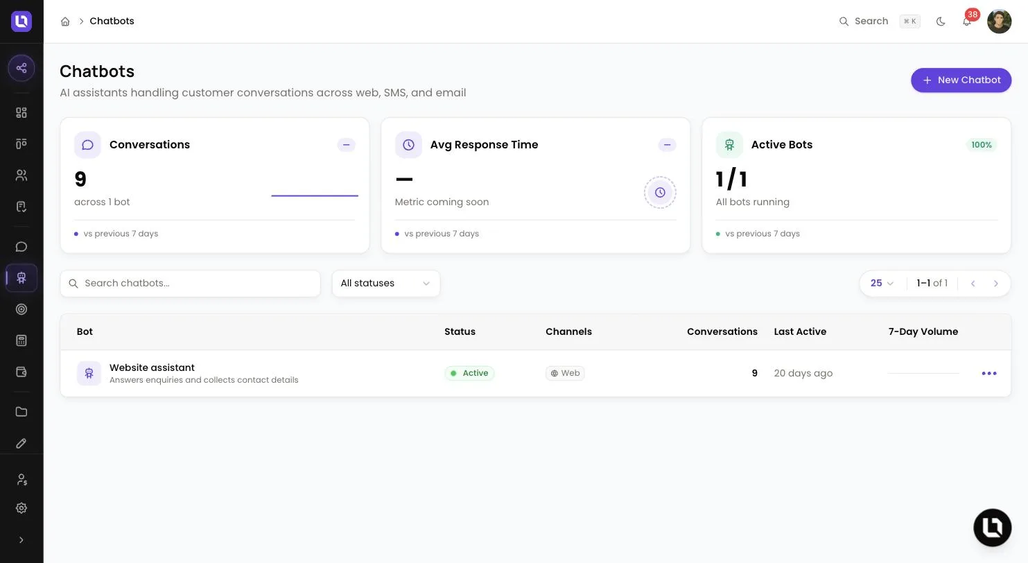 Chatbots page in Lend1, showing a New Chatbot button, Conversations, Avg Response Time and Active Bots tiles, and a table with one Active chatbot on the Web channel