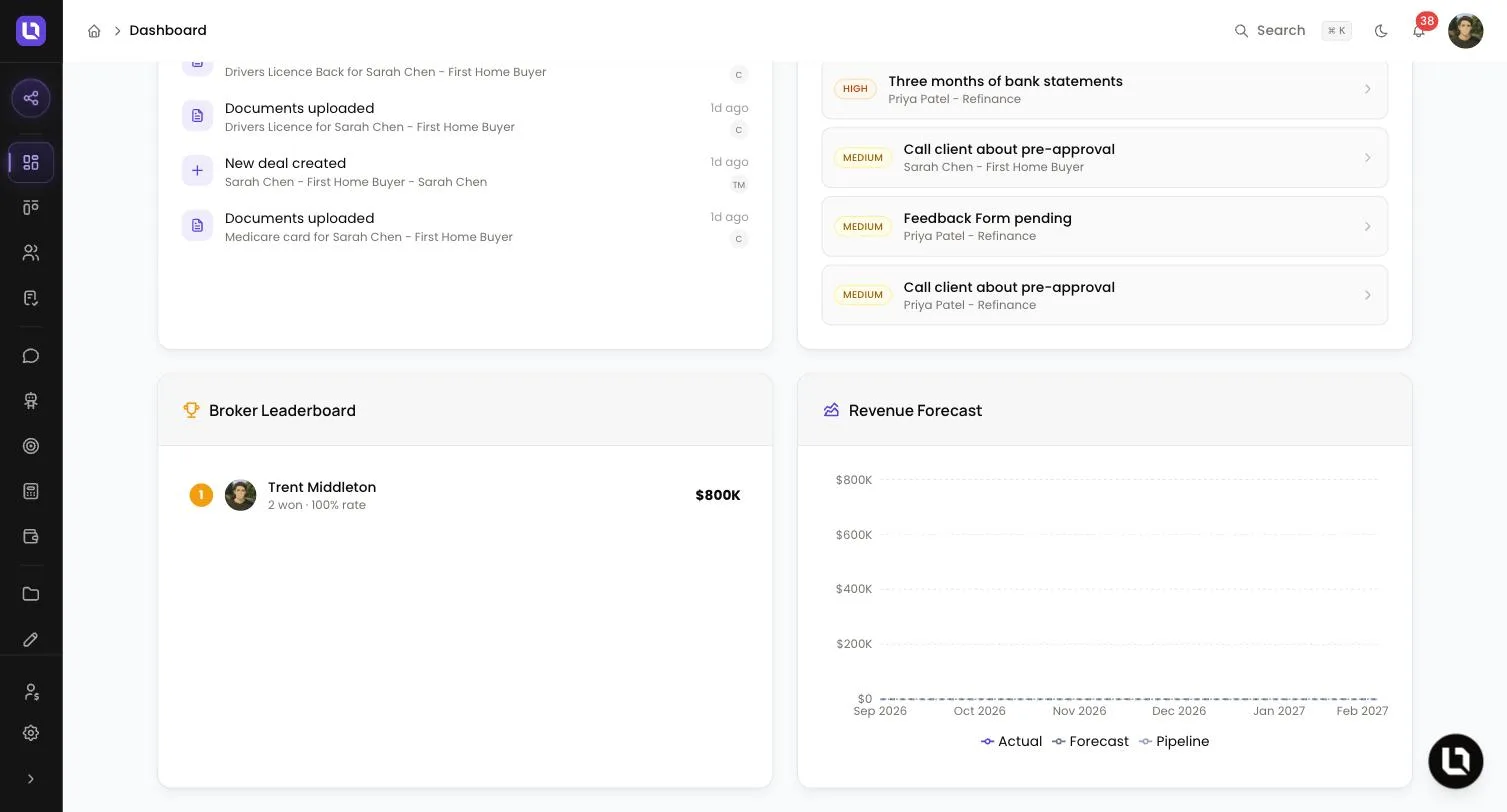 Lower part of the Lend1 dashboard, showing the Broker Leaderboard ranked by value won beside the Revenue Forecast chart with Actual, Forecast and Pipeline lines