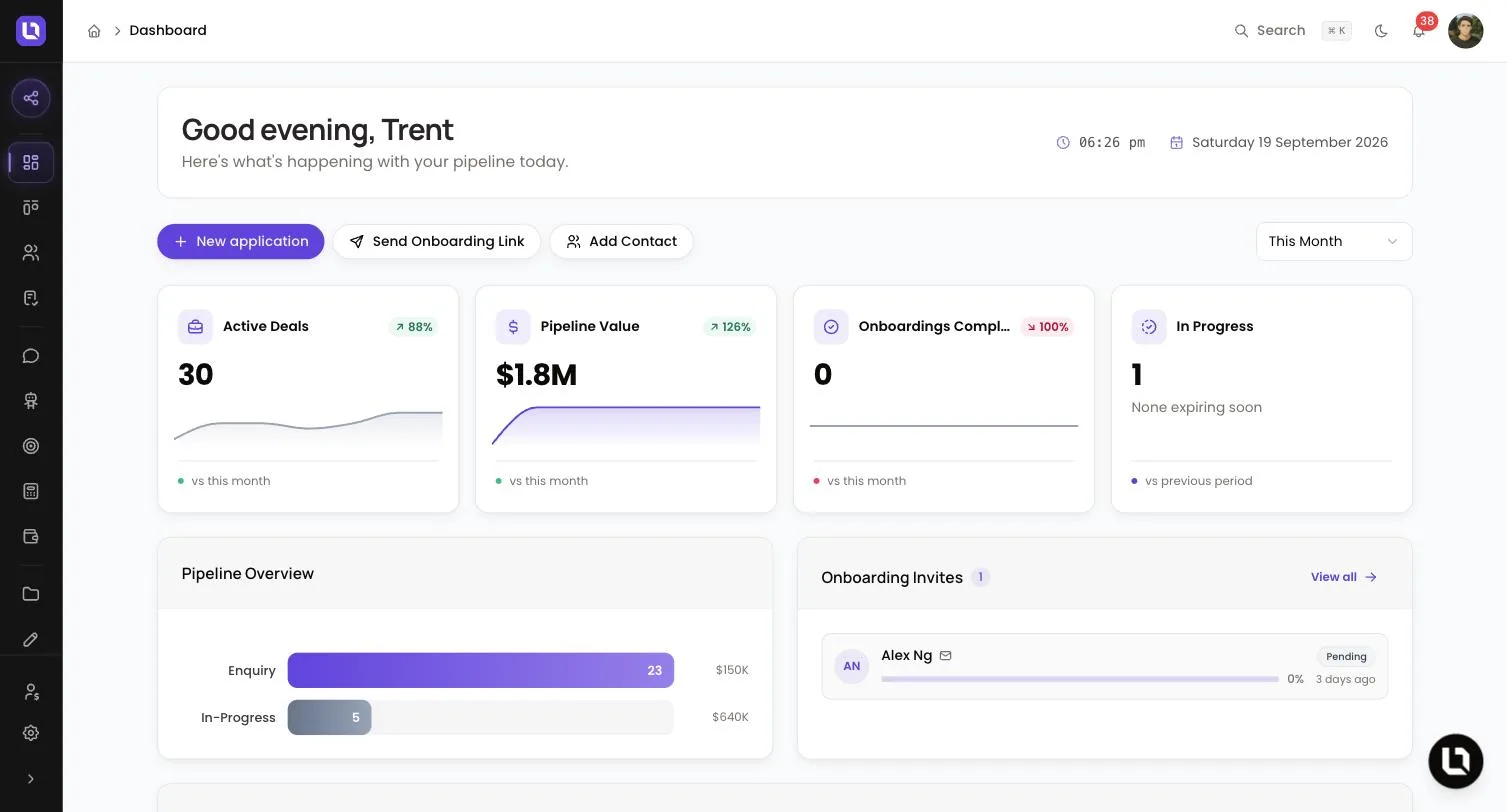 Lend1 dashboard, showing the greeting, three shortcut buttons, a period selector, four headline cards, the Pipeline Overview chart and the Onboarding Invites list