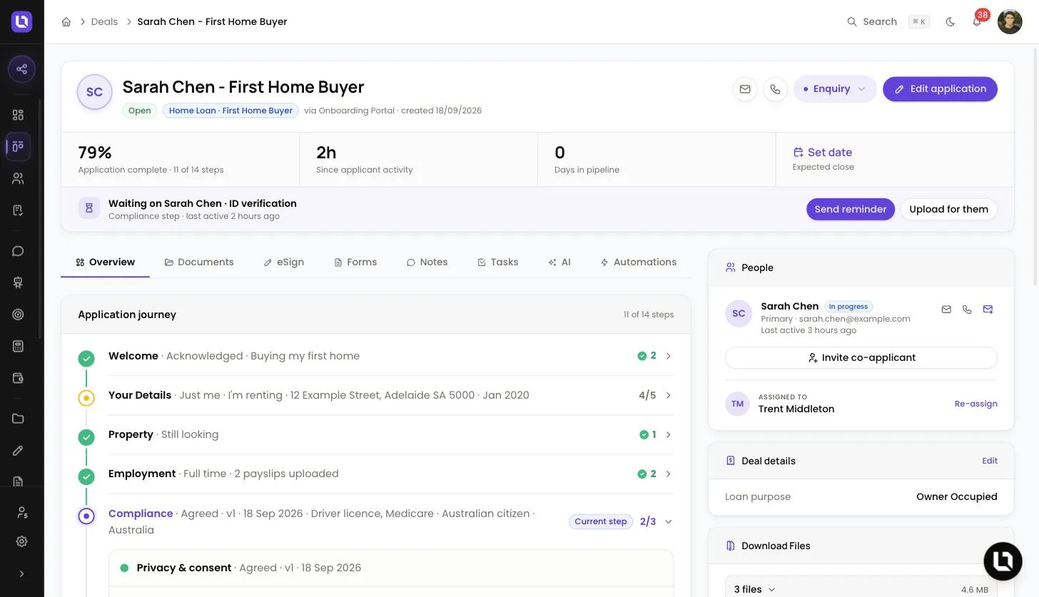 Deal page in Lend1 on the Overview tab, showing the stage dropdown beside Edit application, the stat strip, the tab row, the Application journey and the People card
