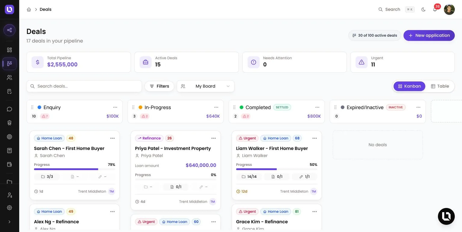 Deals page in Lend1 in Kanban view, showing the active deals pill, the New application button, four summary tiles, search, Filters, the My Board switcher and deal cards in each stage column