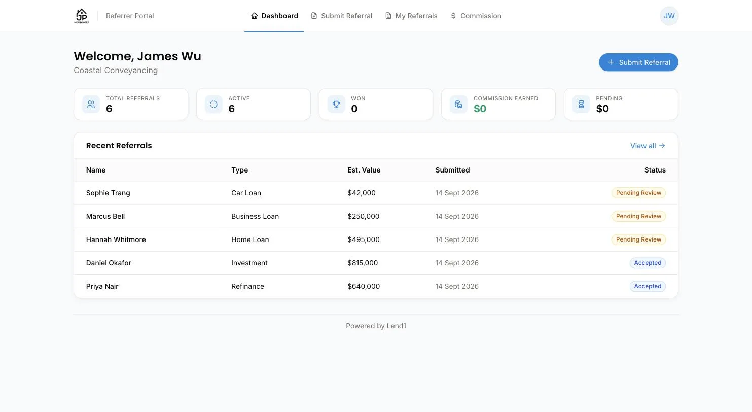 Referrer portal dashboard, showing Total Referrals, Active, Won, Commission Earned and Pending tiles above a Recent Referrals table with each referral's type, estimated value and status