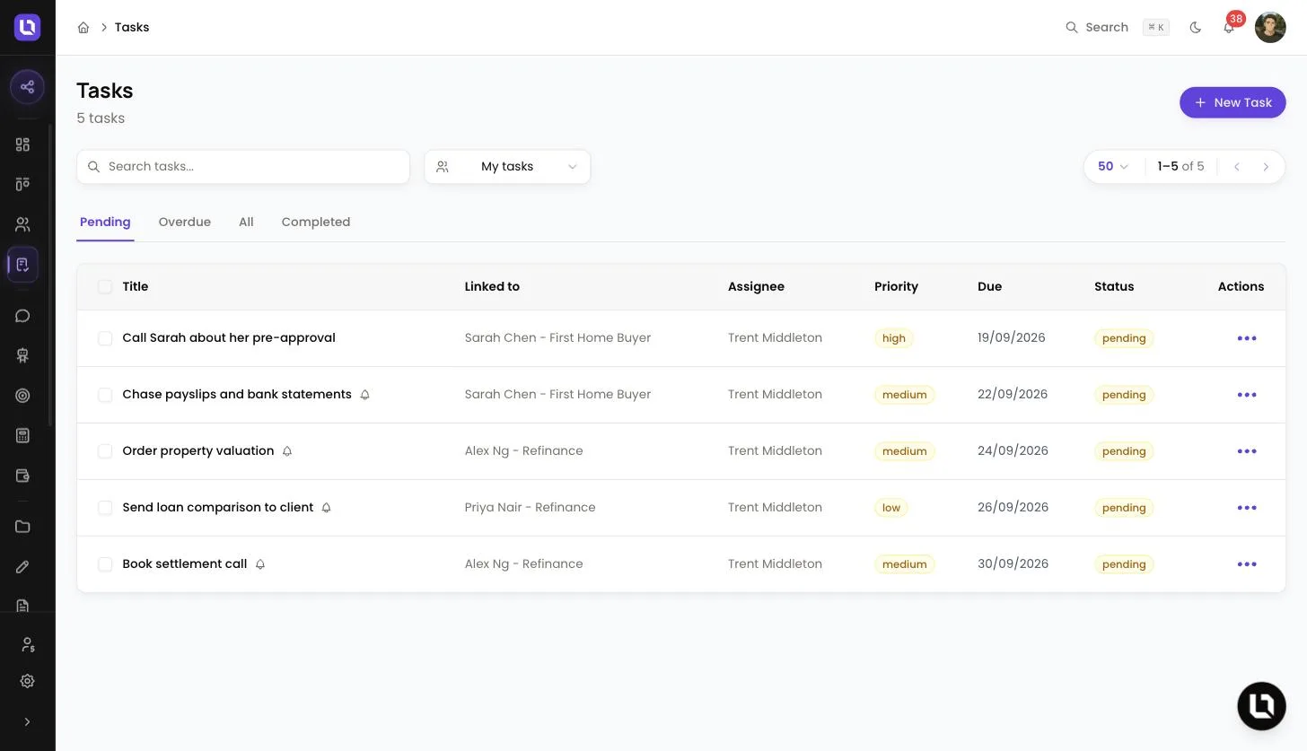 Tasks page in Lend1 on the Pending tab, showing the search box, the task filter, the New Task button and five tasks with their priority and due date